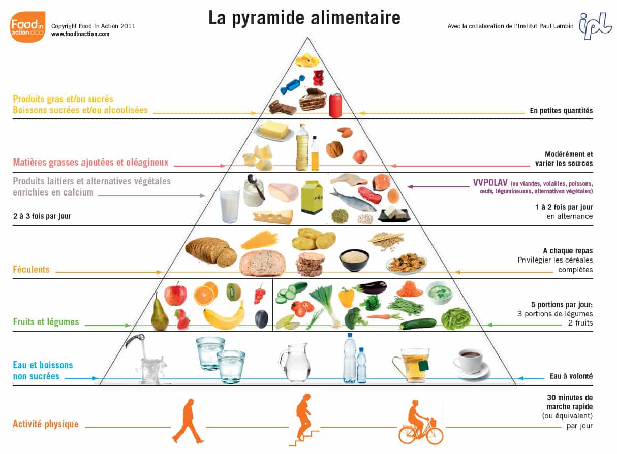 gr_nouvelle_pyramide_alimentaire